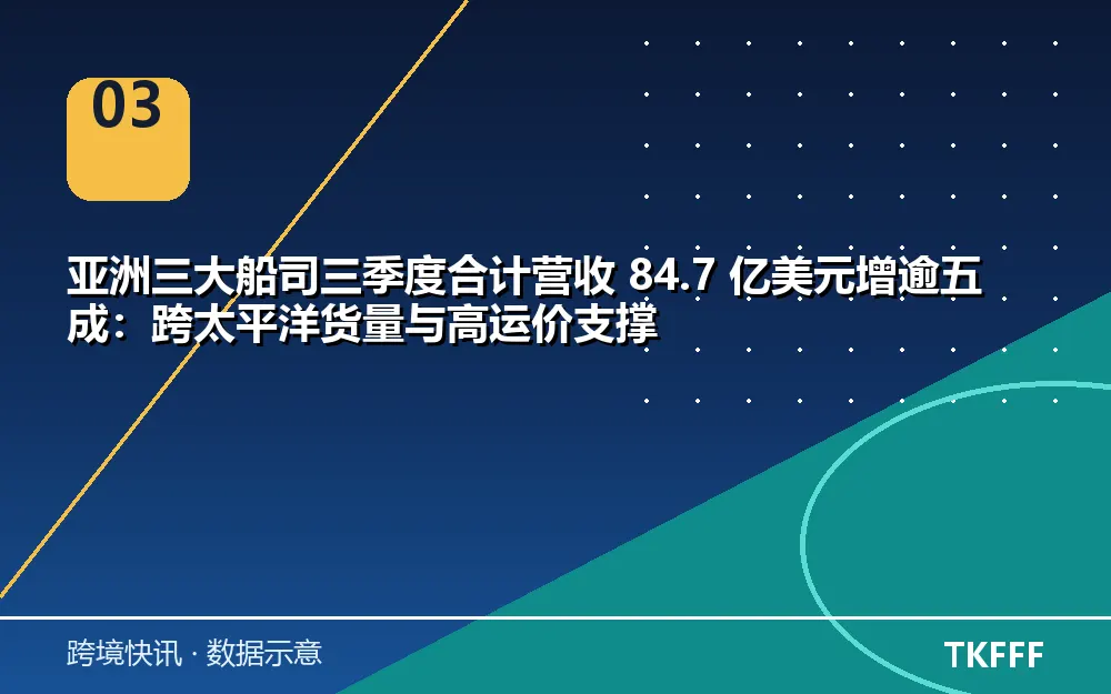 卖家应对与观察方向