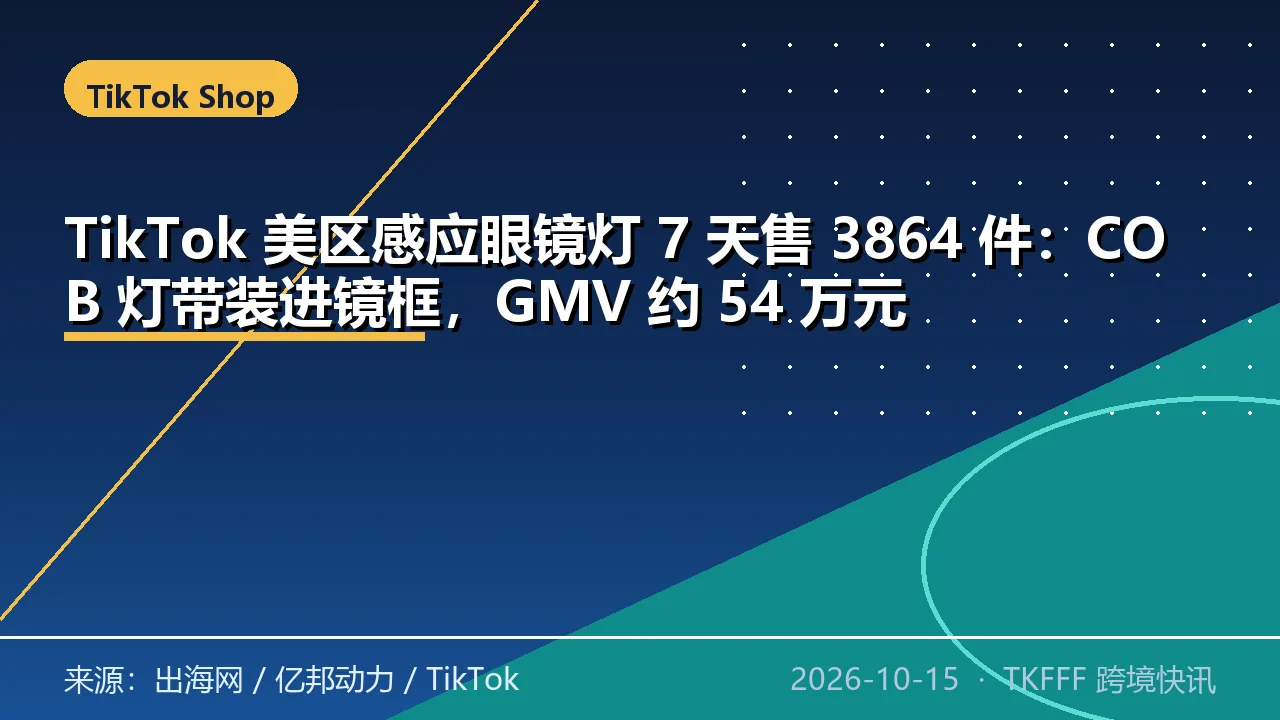 TikTok 美区感应眼镜灯 7 天售 3864 件：COB 灯带装进镜框，GMV 约 54 万元