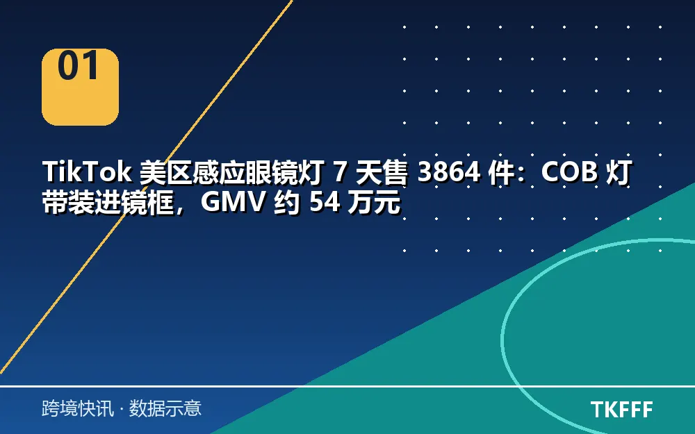 核心数据一览