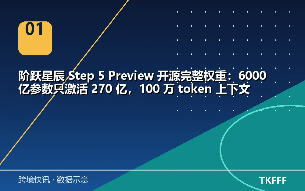 核心数据一览