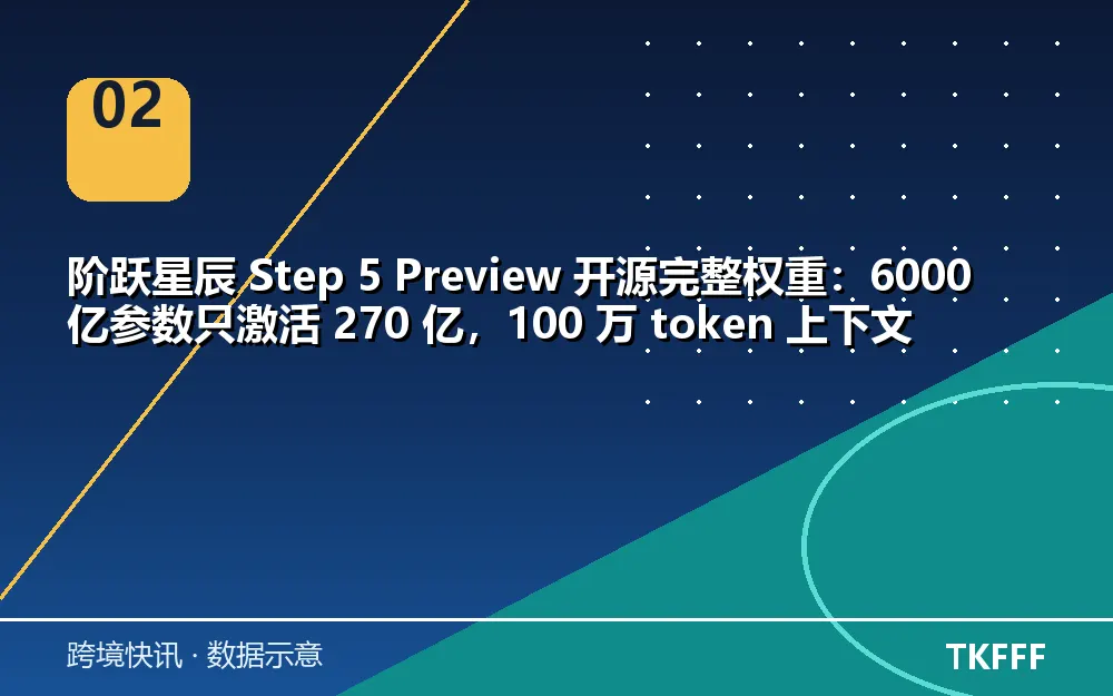 趋势与结构拆解