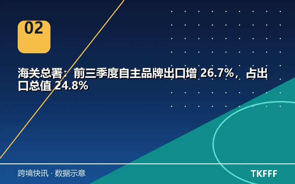 趋势与结构拆解