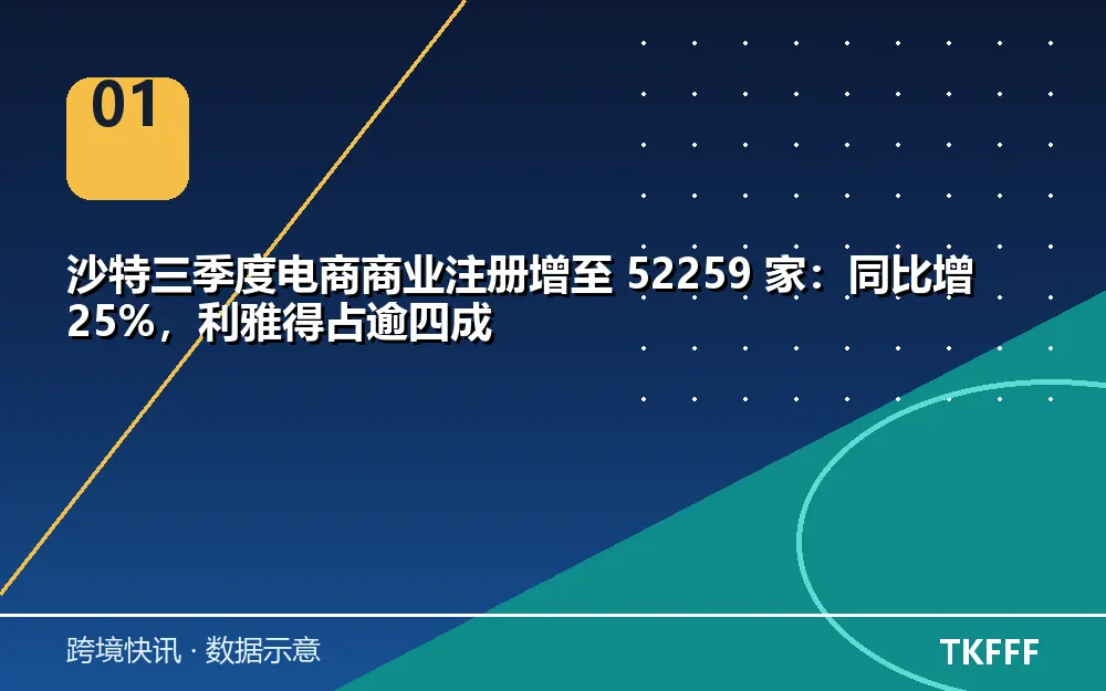 核心数据一览