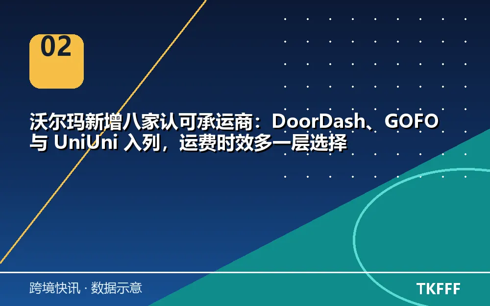 趋势与结构拆解