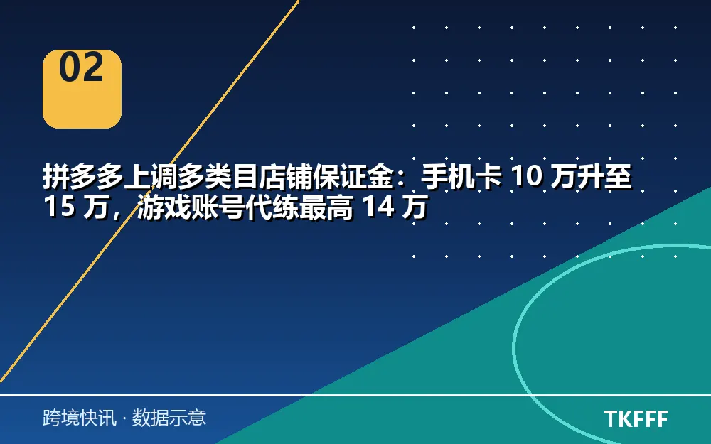 趋势与结构拆解