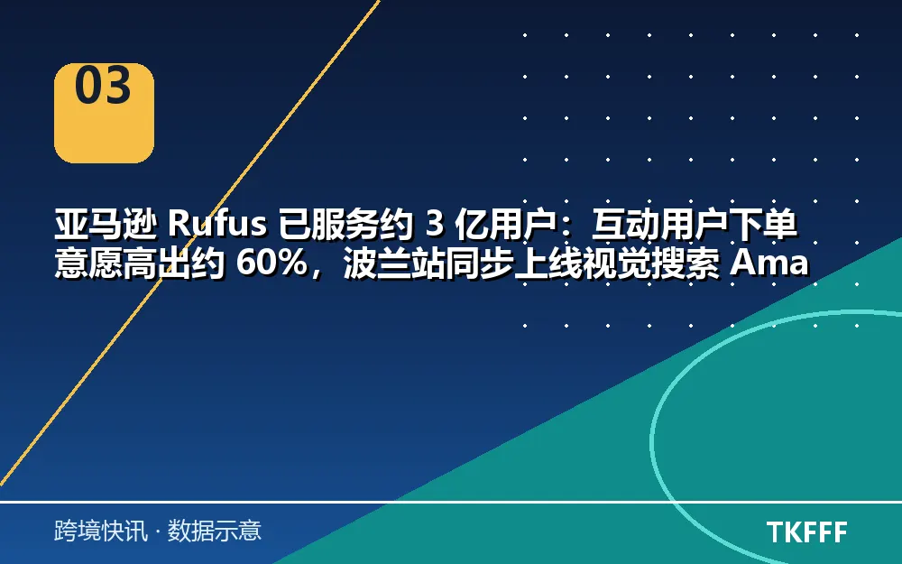 卖家应对与观察方向