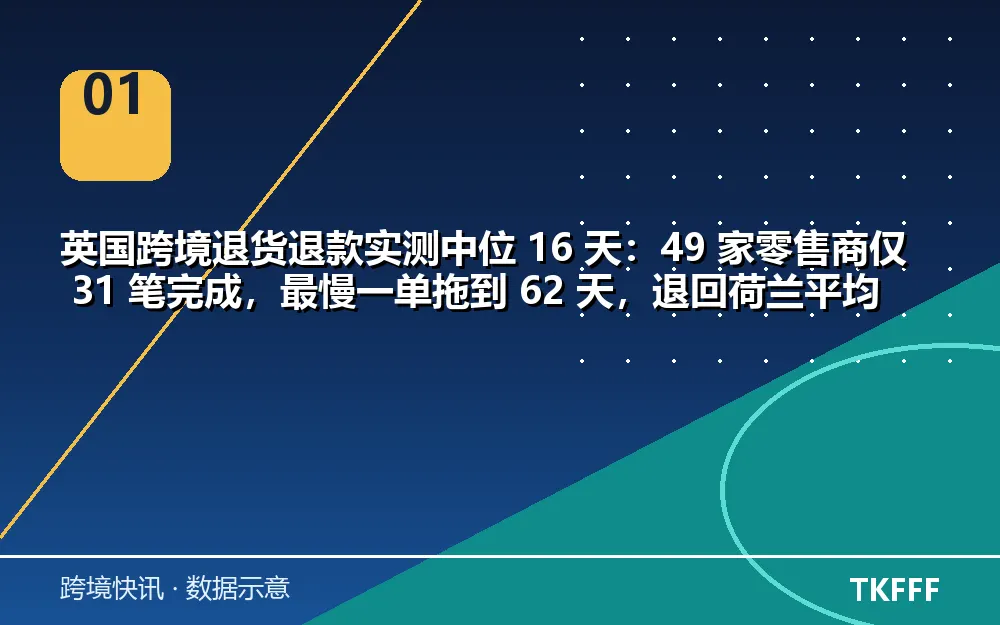 核心数据一览