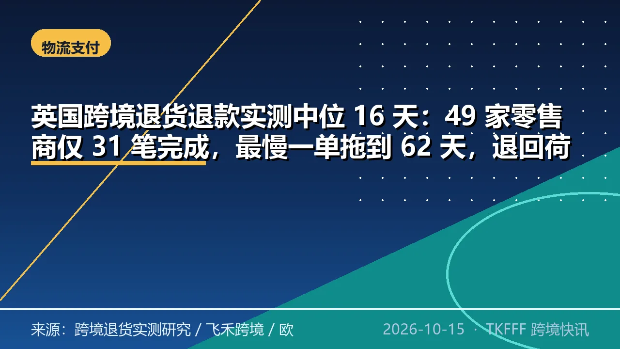 英国跨境退货退款实测中位 16 天：49 家零售商仅 31 笔完成，最慢一单拖到 62 天，退回荷兰平均只退 34%