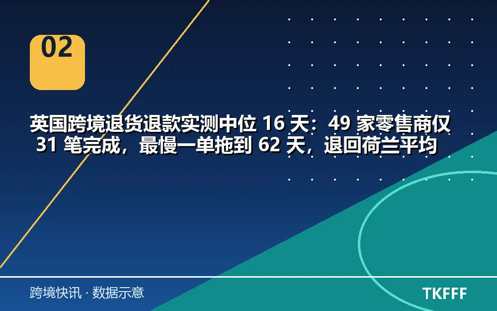 趋势与结构拆解
