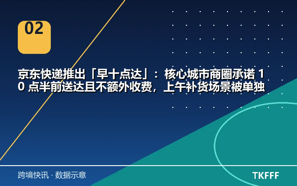 趋势与结构拆解