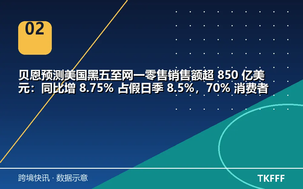 趋势与结构拆解