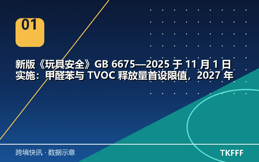 核心数据一览