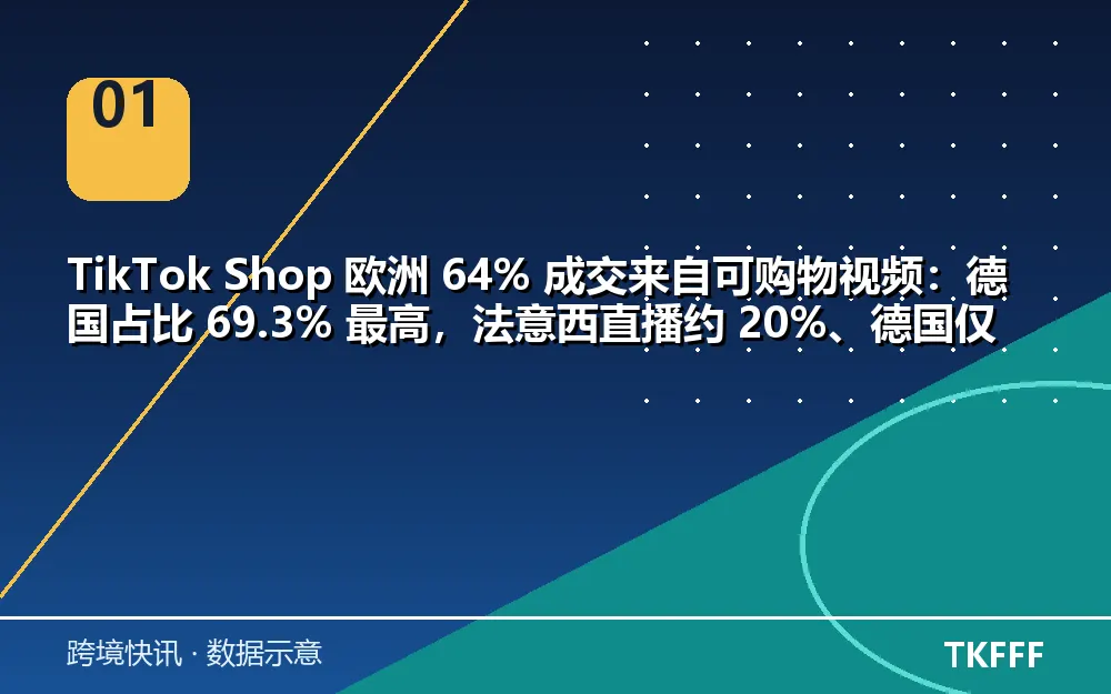 核心数据一览