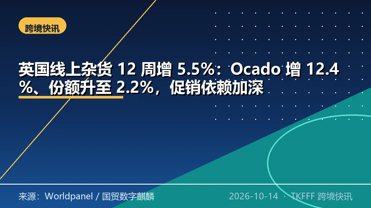 英国线上杂货 12 周增 5.5%：Ocado 增 12.4%、份额升至 2.2%，促销依赖加深