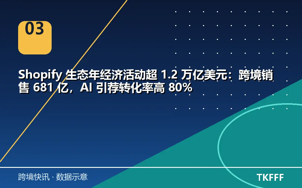 卖家应对与观察方向