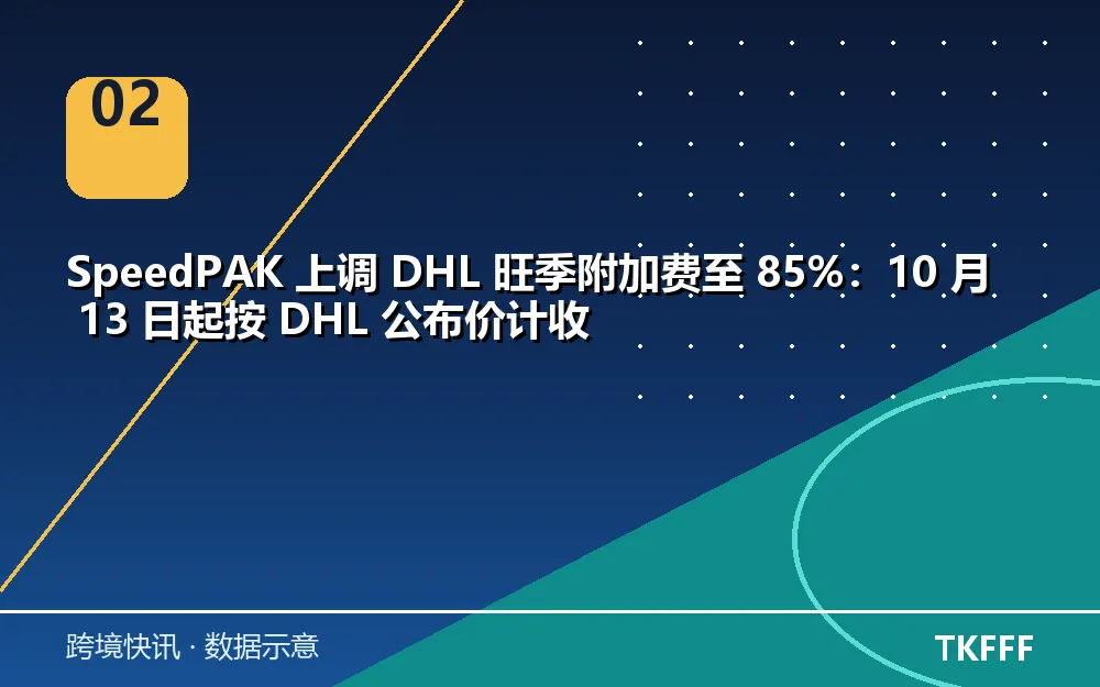 趋势与结构拆解