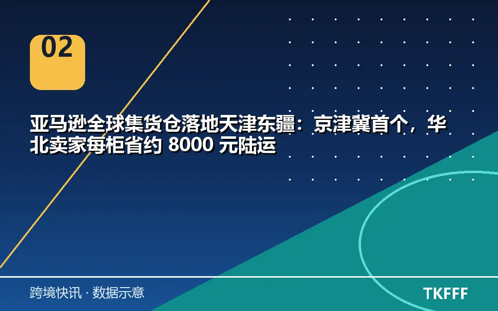 趋势与结构拆解