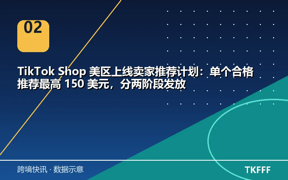 趋势与结构拆解