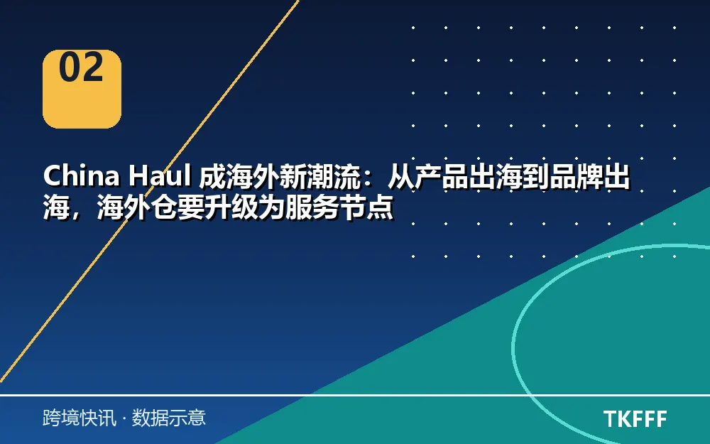 趋势与结构拆解