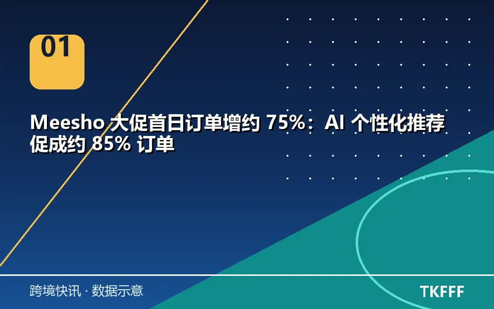 核心数据一览