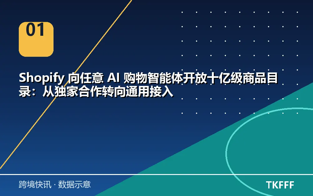 核心数据一览