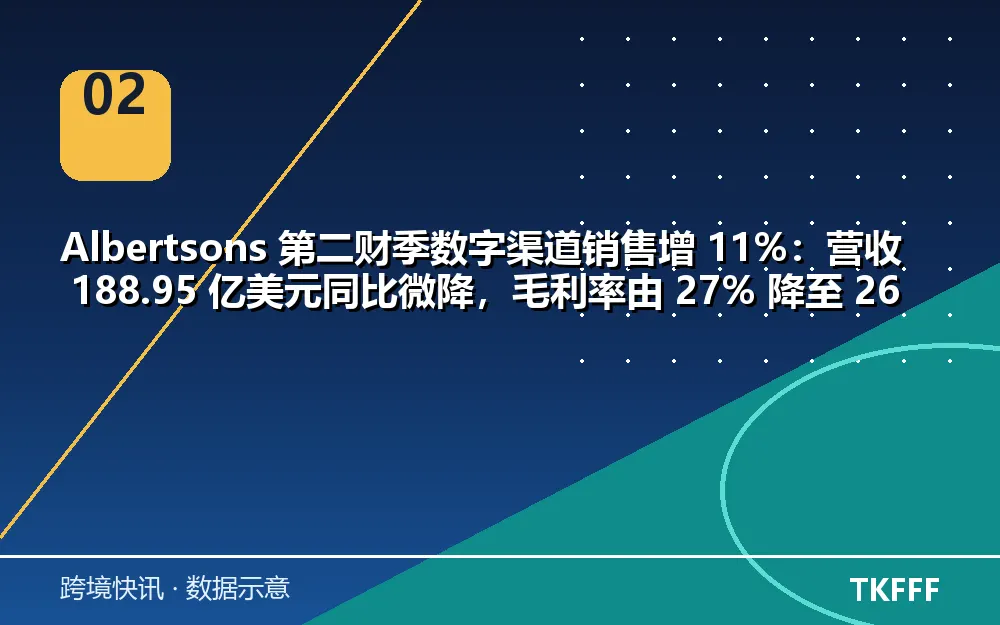 趋势与结构拆解