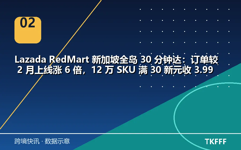 趋势与结构拆解