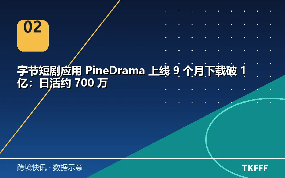 趋势与结构拆解