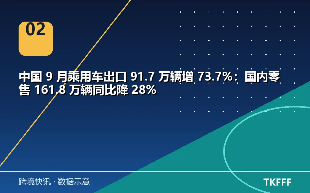 趋势与结构拆解