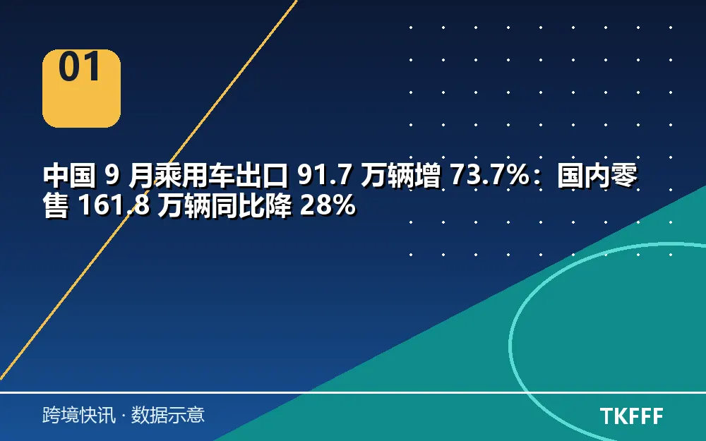 核心数据一览