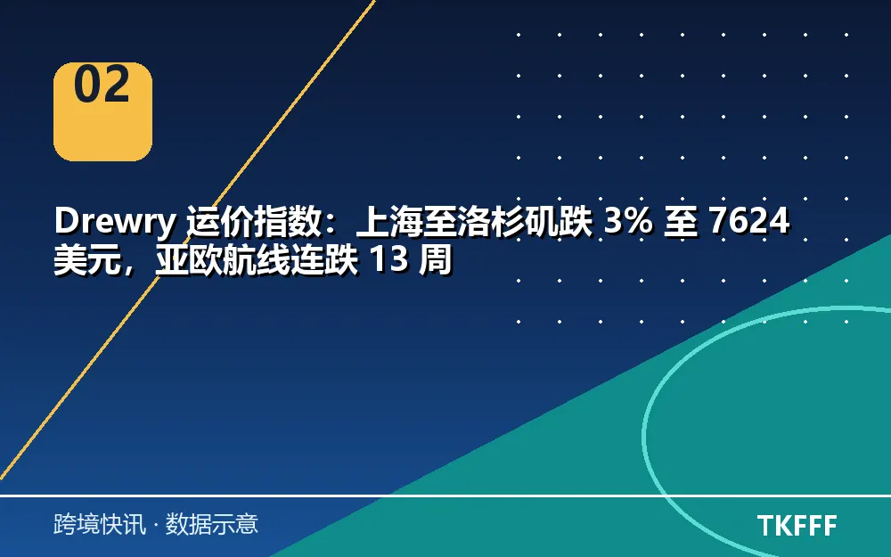趋势与结构拆解