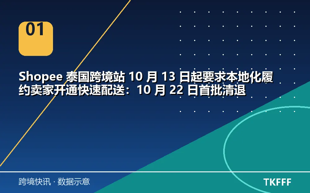 核心数据一览