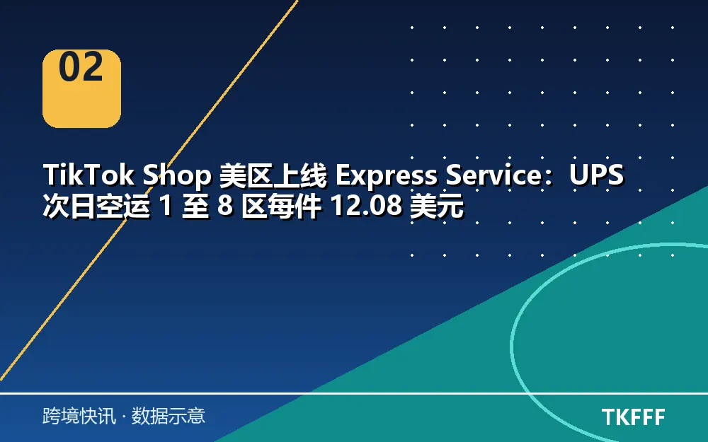 趋势与结构拆解