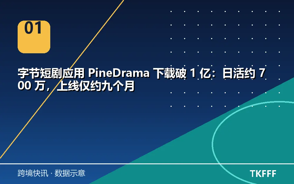 核心数据一览