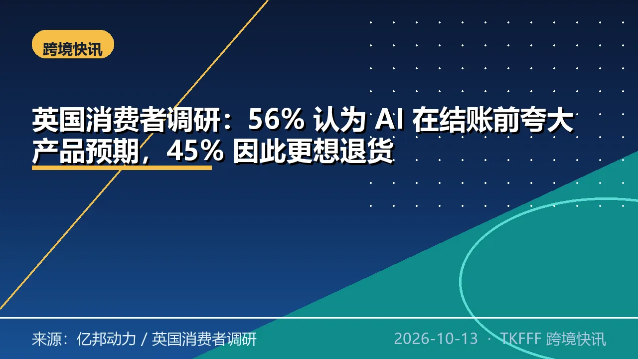 英国消费者调研：56% 认为 AI 在结账前夸大产品预期，45% 因此更想退货