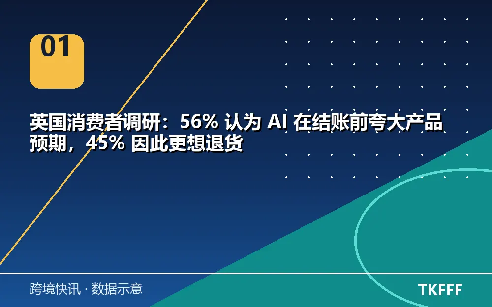 核心数据一览