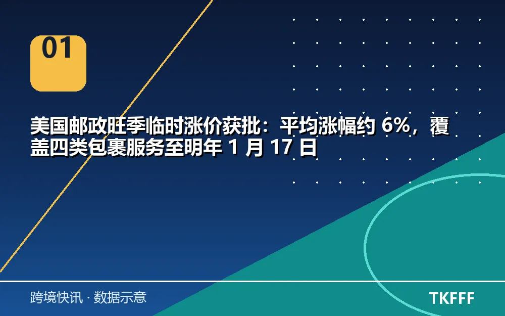 核心数据一览