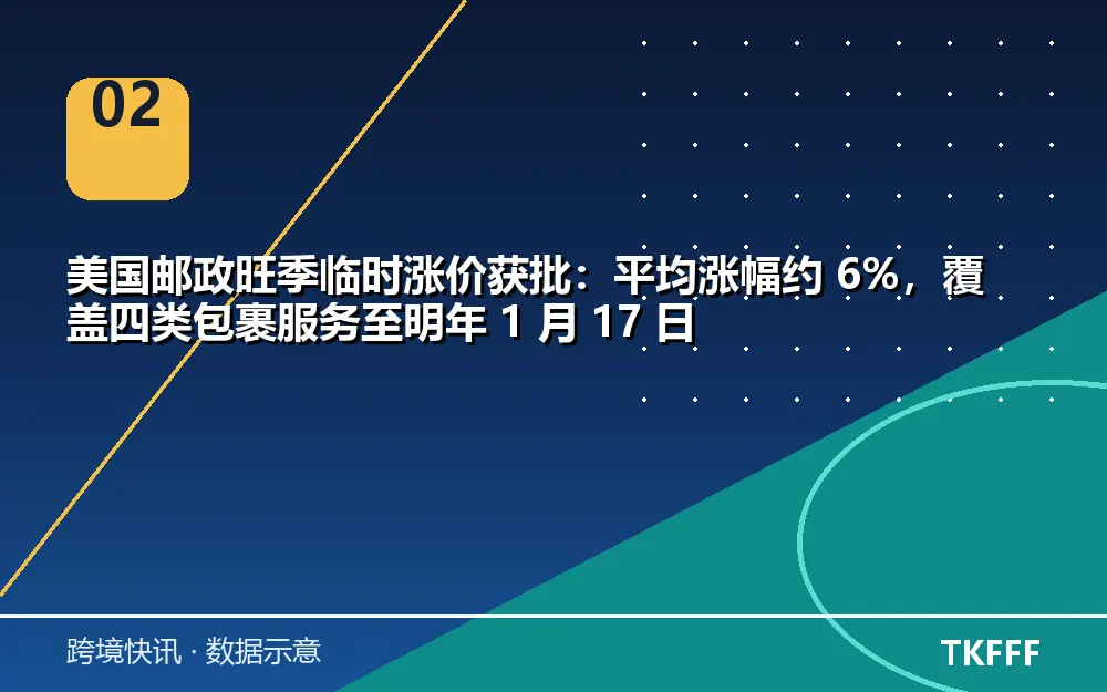 趋势与结构拆解