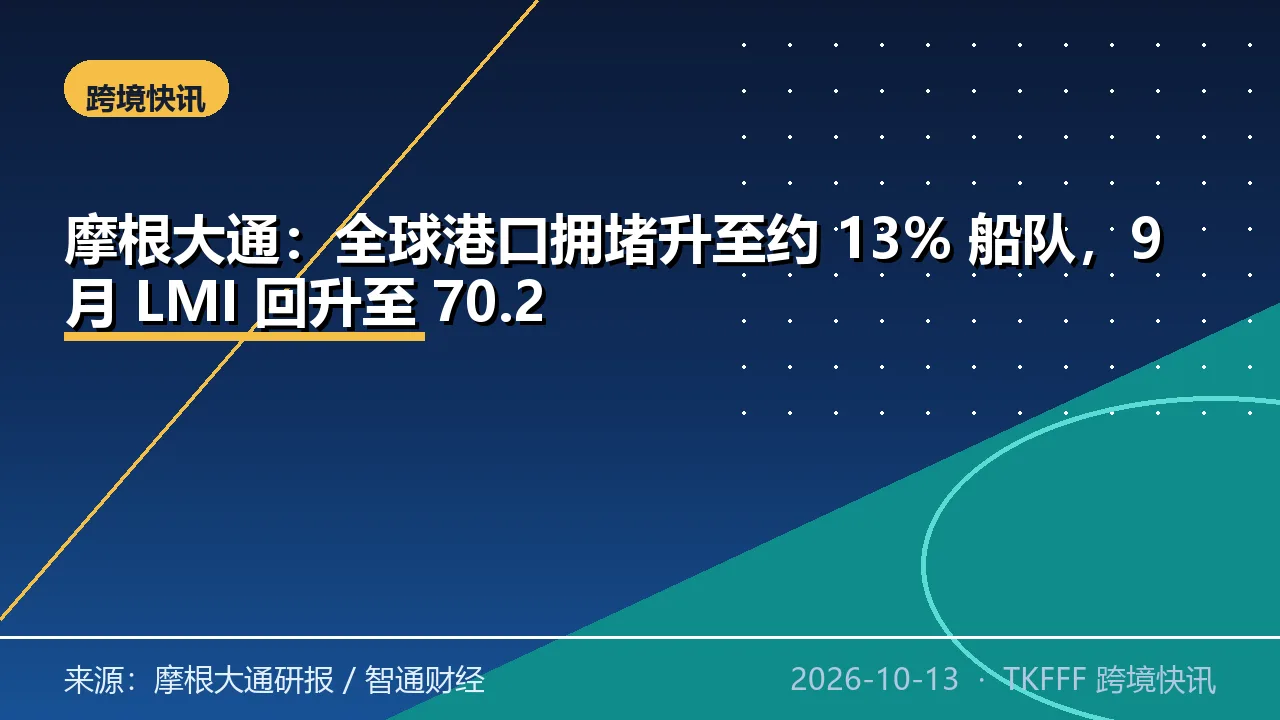 摩根大通：全球港口拥堵升至约 13% 船队，9 月 LMI 回升至 70.2