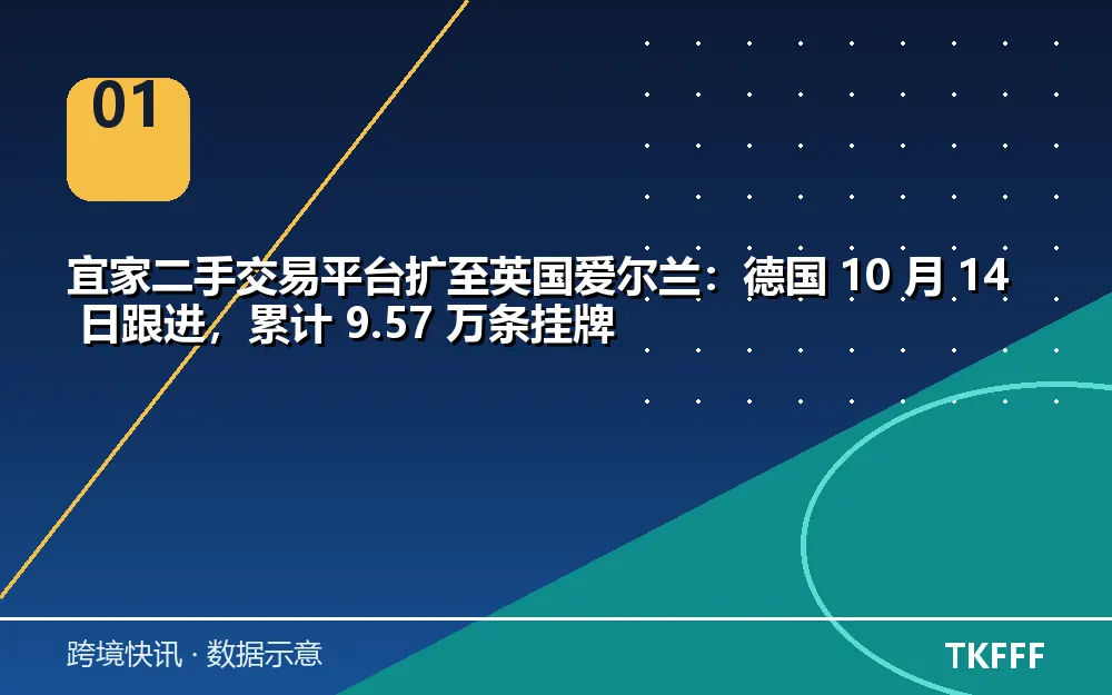 核心数据一览