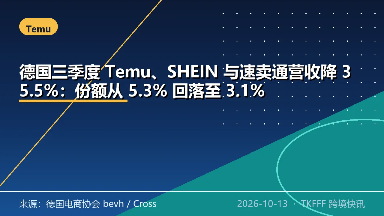 德国三季度 Temu、SHEIN 与速卖通营收降 35.5%：份额从 5.3% 回落至 3.1%