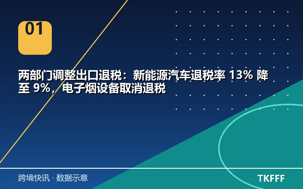 核心数据一览