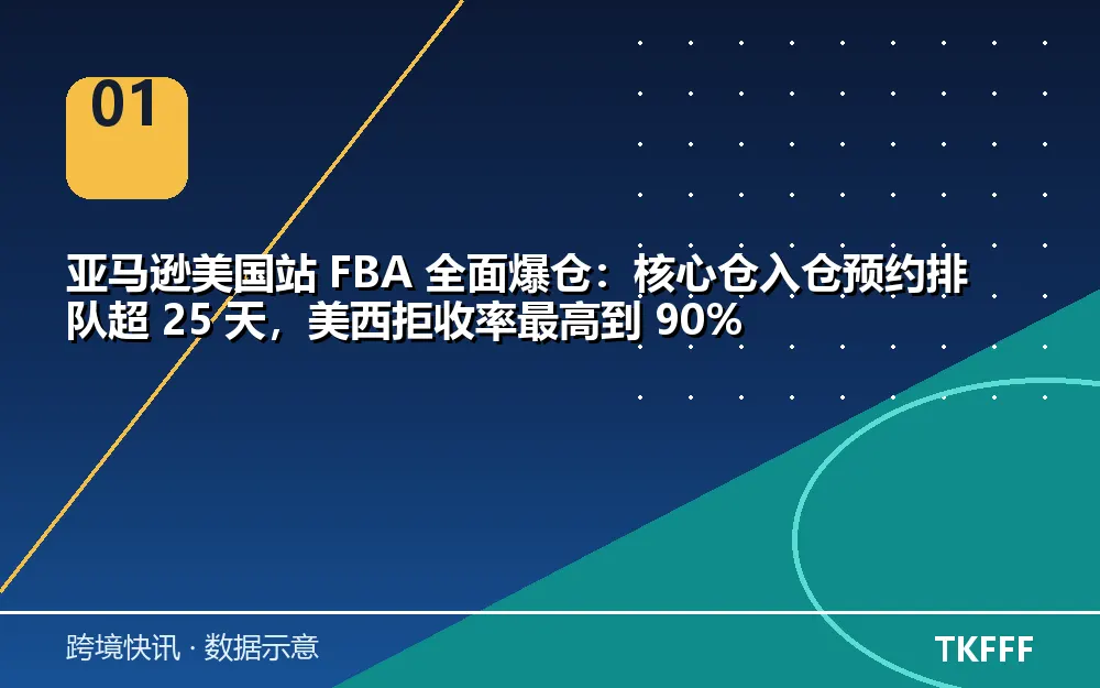 核心数据一览