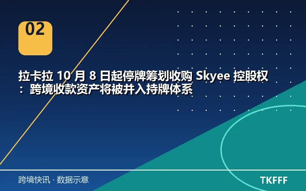 趋势与结构拆解
