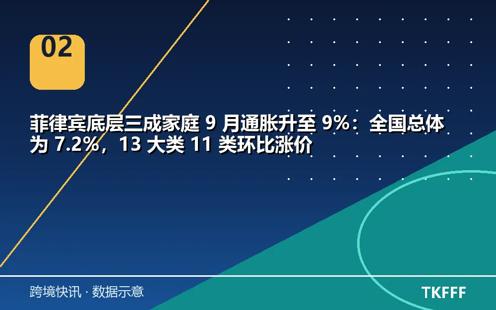 趋势与结构拆解