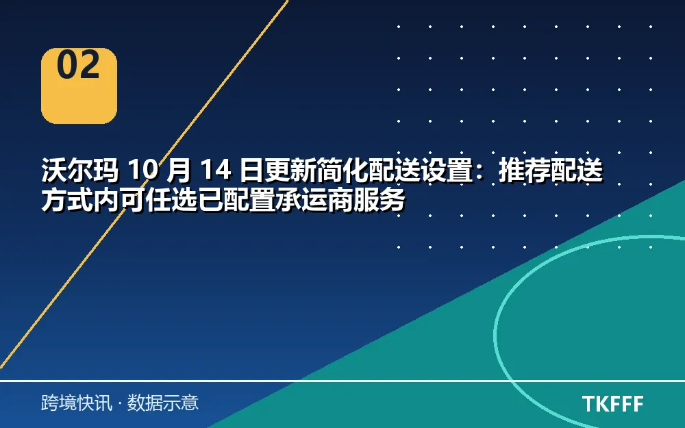 趋势与结构拆解