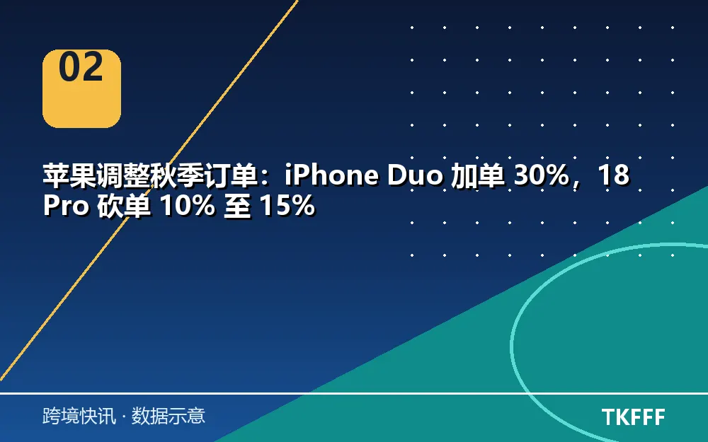 趋势与结构拆解