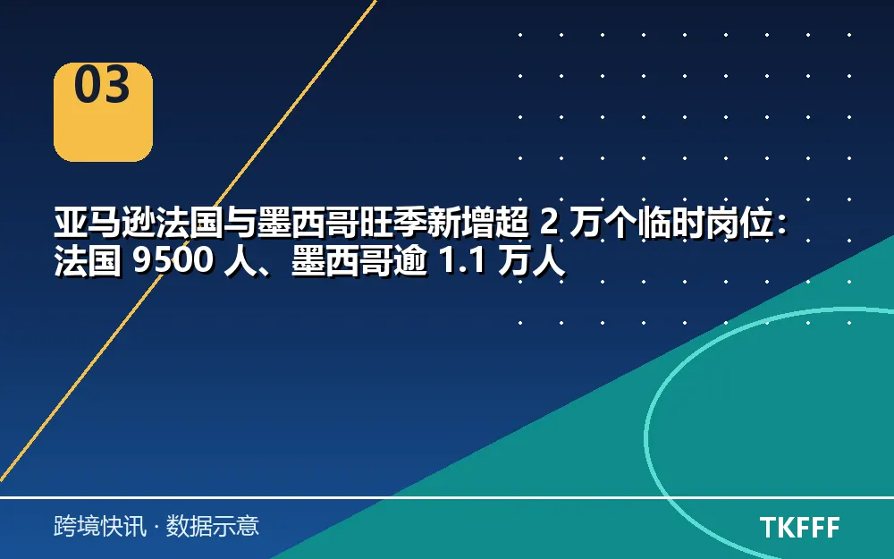 卖家应对与观察方向