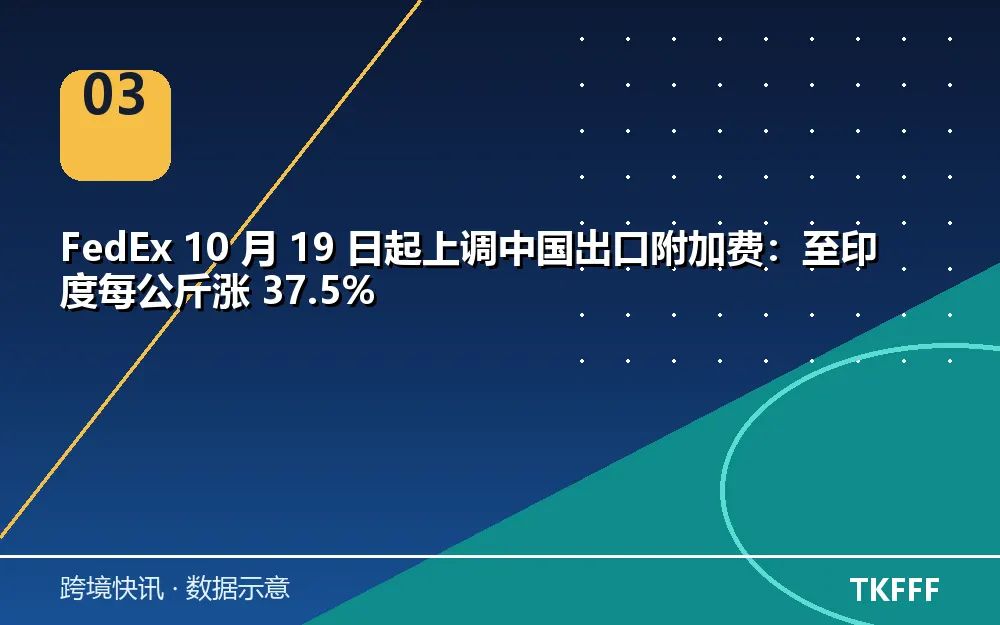 卖家应对与观察方向