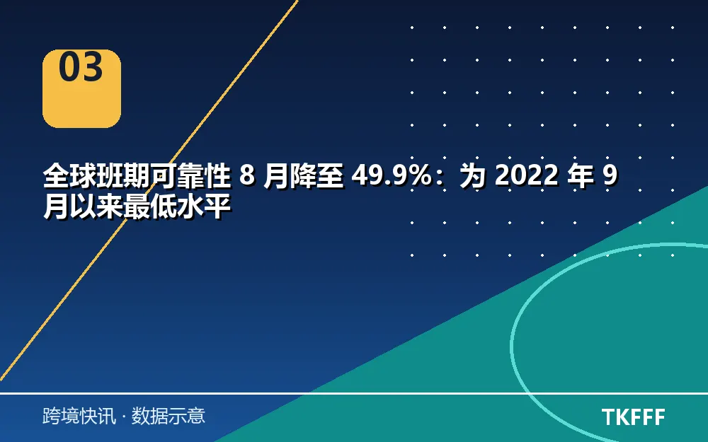 卖家应对与观察方向